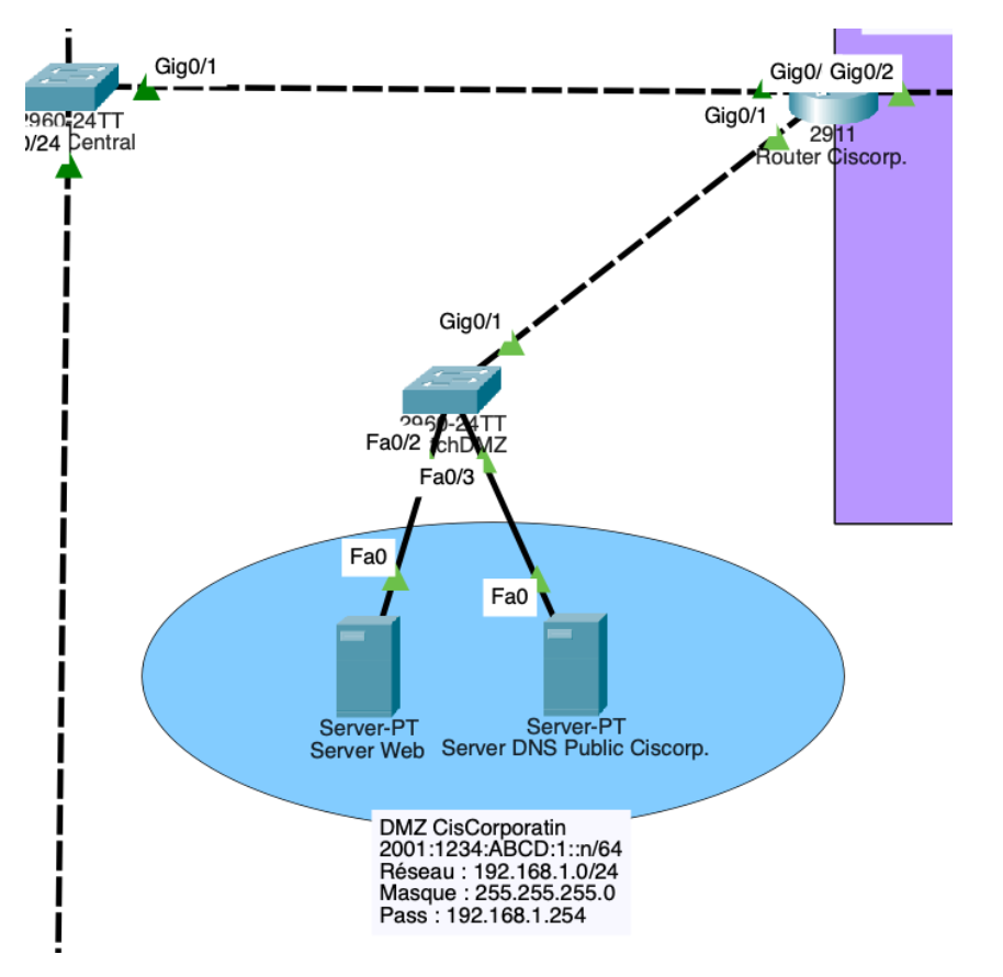Services DNS et Mail