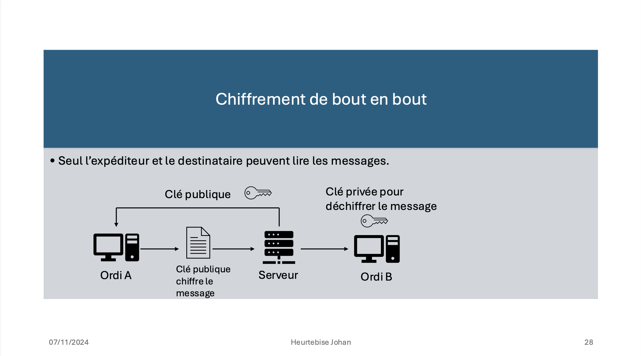 Sensibilisation à la cybersécurité