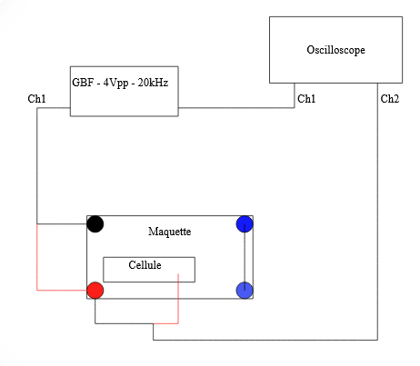 Mesure des signaux