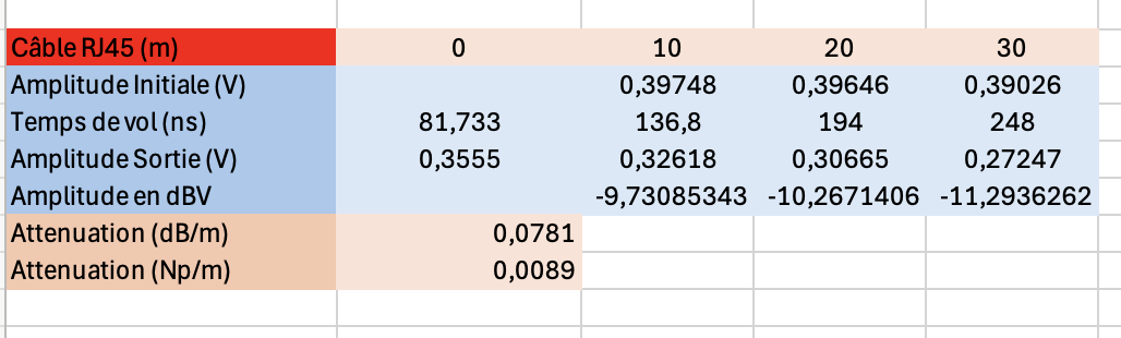 Comparaison des supports