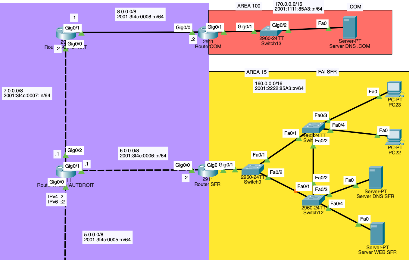 Projet Cisco - Architecture réseau d'entreprise